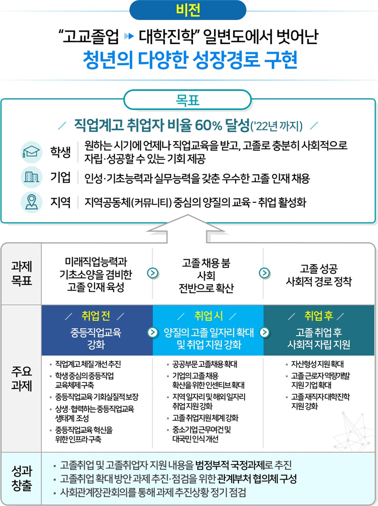 비전 및 목표 : 상세내용 본문 참조