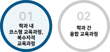 1.학과 내 코스형 교육과정, 복수자격교육과정 / 2.학과간 융합 교육과정